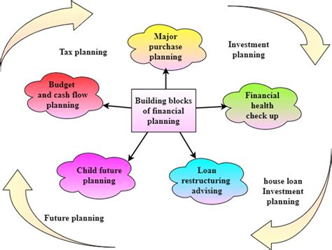 FINANCIAL PLAN COMPONENT Crossword clue.